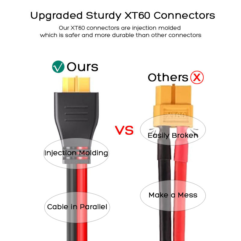 Cable solar de 1.5m/5 pies con - Anker Power Station Solix C1000 reseña y precio