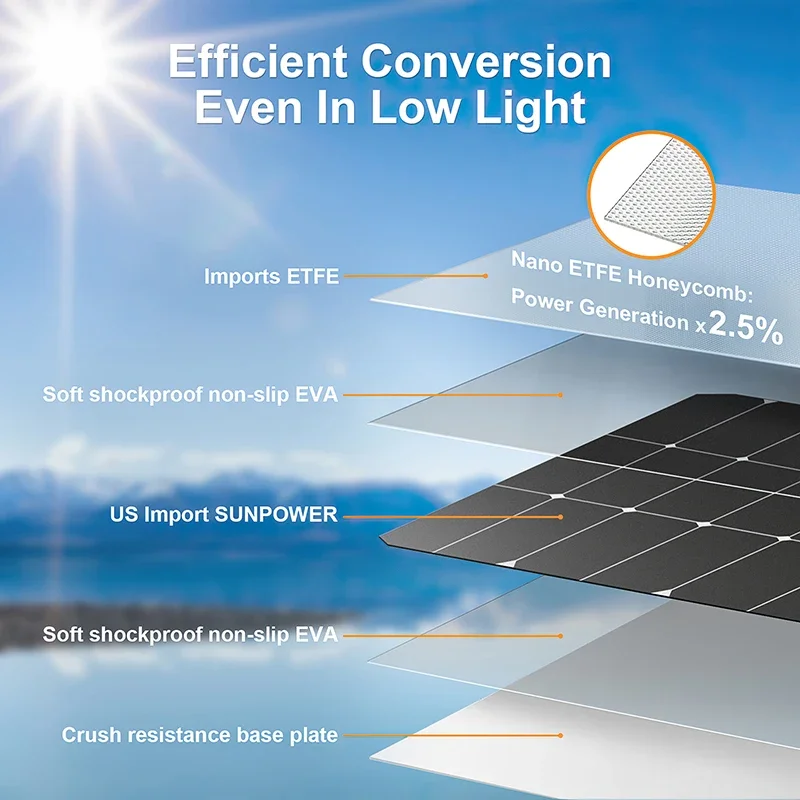 Kit de panel solar de 4000 W,  - Renewable Energy Kits reseña y precio